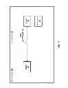 Fig. 02 - System and method for establishing a shared secret for communication between different security domains