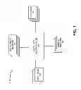 Fig. 02 - System redundancy and site recovery