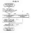 Fig. 07 - Document generation apparatus, method, and storage medium