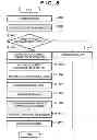Fig. 09 - Document generation apparatus, method, and storage medium