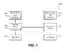 Fig. 02 - APPLICATION INTERACTION VIA MULTIPLE USER INTERFACES