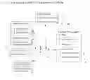Fig. 05 - Method and Apparatus for Information Exchange Over a Web Based Environment