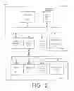 Fig. 19 - Method and Apparatus for Information Exchange Over a Web Based Environment
