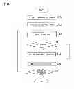 Fig. 08 - INFORMATION PROCESSING APPARATUS AND INFORMATION PROCESSING METHOD TO ACHIEVE EFFICIENT SCREEN SCROLLING