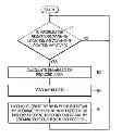 Fig. 01 - Menu display apparatus and method and recording medium storing computer program for executing the menu display method