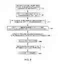 Fig. 05 - Recognition of template patterns with mask information