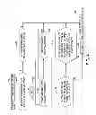 Fig. 06 - Recognition of template patterns with mask information