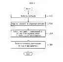 Fig. 06 - Electronic device and method of operating the same