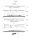 Fig. 04 - Method for transmitting and receiving a broadcast signal and a broadcast receiver using the method
