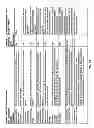 Fig. 71 - Automated device provisioning and activation