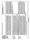 Fig. 72 - Automated device provisioning and activation