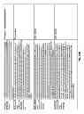 Fig. 76 - Automated device provisioning and activation