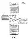 Fig. 83 - Automated device provisioning and activation
