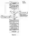 Fig. 85 - Automated device provisioning and activation