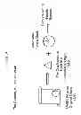Fig. 35 - Method for directing requests to trusted resources
