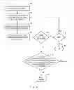 Fig. 03 - METHODS FOR ENHANCING PASSWORD AUTHENTICATION AND DEVICES THEREOF