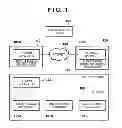 Fig. 02 - License management system and method