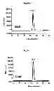 Fig. 09 - High affinity leptins and leptin antagonists