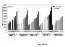 Fig. 15 - MANIPULATION OF GLUTAMINE SYNTHETASES (GS) TO IMPROVE NITROGEN USE EFFICIENCY AND GRAIN YIELD IN HIGHER PLANTS