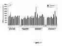 Fig. 17 - MANIPULATION OF GLUTAMINE SYNTHETASES (GS) TO IMPROVE NITROGEN USE EFFICIENCY AND GRAIN YIELD IN HIGHER PLANTS