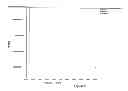 Fig. 21 - MANIPULATION OF GLUTAMINE SYNTHETASES (GS) TO IMPROVE NITROGEN USE EFFICIENCY AND GRAIN YIELD IN HIGHER PLANTS