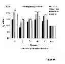 Fig. 22 - MANIPULATION OF GLUTAMINE SYNTHETASES (GS) TO IMPROVE NITROGEN USE EFFICIENCY AND GRAIN YIELD IN HIGHER PLANTS