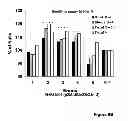 Fig. 23 - MANIPULATION OF GLUTAMINE SYNTHETASES (GS) TO IMPROVE NITROGEN USE EFFICIENCY AND GRAIN YIELD IN HIGHER PLANTS