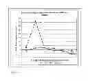Fig. 02 - COMPOSITIONS AND METHODS OF USE OF MITOGEN-ACTIVATED PROTEIN KINASE KINASE KINASE