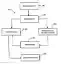 Fig. 01 - Method and process for providing a controlled batch of micrometer-sized or nanometer-sized coal material