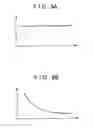 Fig. 09 - Apparatus and method for detecting abnormality of imbalance of air-fuel ratios among cylinders