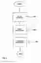 Fig. 04 - Method and arrangement for gas chromatographic analysis of a gas sample