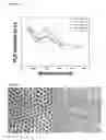 Fig. 04 - Method for the Mass Production of Silver Nanoparticles Having a Uniform Size
