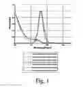 Fig. 02 - Simultaneous optimization of absorption and emission of nanocrystals
