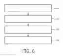 Fig. 06 - Gas-tight electroluminescent device