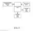 Fig. 07 - APPARATUS AND METHOD OF PORTABLE TERMINAL OF CONTROLLING WINDOW GENERATED IN DIFFERENT PROCESS