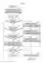 Fig. 06 - Image forming device and method for displaying image information