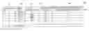 Fig. 01 - DATA MANAGER FOR MANAGING STATION DATA OF COMMUNICATION DEVICES ON A TELECOMMUNICATIONS NETWORK