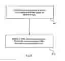 Fig. 09 - Power control arrangement for long term evolution time division duplex method and apparatus