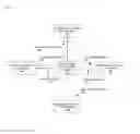 Fig. 02 - Field aware virtual connection discovery