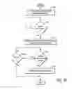 Fig. 08 - ONE-CLICK CONNECT/DISCONNECT FEATURE FOR WIRELESS DEVICES FORMING A MESH  NETWORK