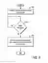 Fig. 10 - ONE-CLICK CONNECT/DISCONNECT FEATURE FOR WIRELESS DEVICES FORMING A MESH  NETWORK
