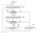 Fig. 01 - Method of performing polling procedure in a wireless communication system