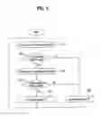 Fig. 08 - Method of performing polling procedure in a wireless communication system