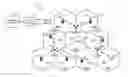 Fig. 01 - Group communications over evolved multimedia broadcast/multicast services