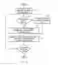 Fig. 06 - Multiple concurrent data link management