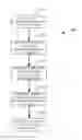 Fig. 01 - Method and apparatus that facilitates interference cancellation for control channels in heterogeneous networks