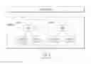 Fig. 01 - Method of processing control information in a mobile communication system