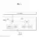 Fig. 02 - Method of processing control information in a mobile communication system