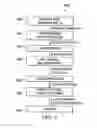 Fig. 08 - Apparatus and method for machine-type communications