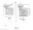 Fig. 04 - Navigating an interactive voice response system